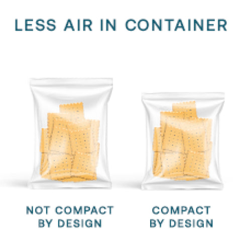 Less Air in Container